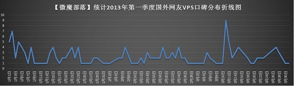 vmvps-trend